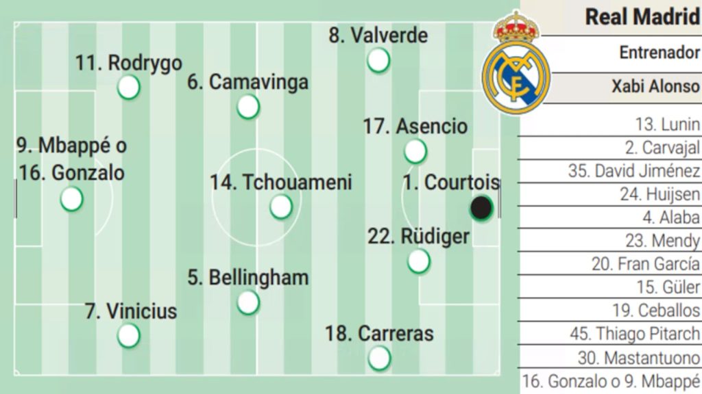 Mbappé, arma secretă a lui Xabi Alonso în finala Supercupei de Spania Kylian Mbappé a sosit în Yeda, pregătit să-și ajute echipa, Real Madrid, în finala Supercupei de Spania împotriva arhinemicului Barcelona