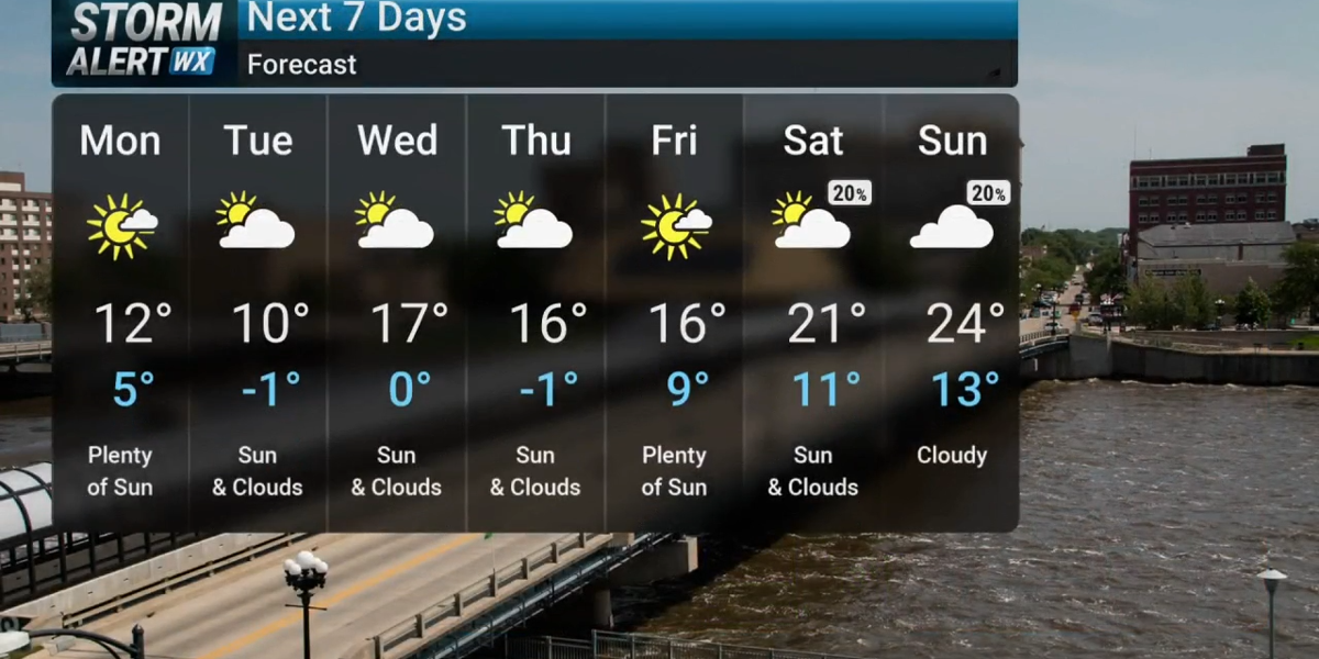 Sunday Night Weather 1/25/26 | Video