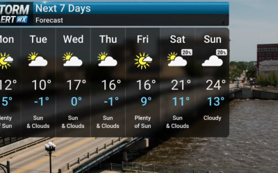 Sunday Night Weather 1/25/26 | Video