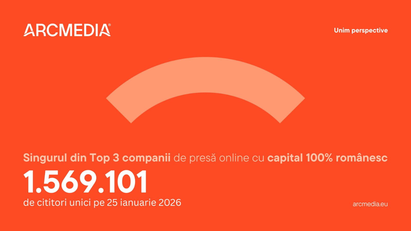 ARCMEDIA conduce clasamentul grupurilor de presă din România; lider absolut online în 2025