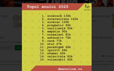 dexonline-cuvintele-anului-2025.jpg - StiriAlese
