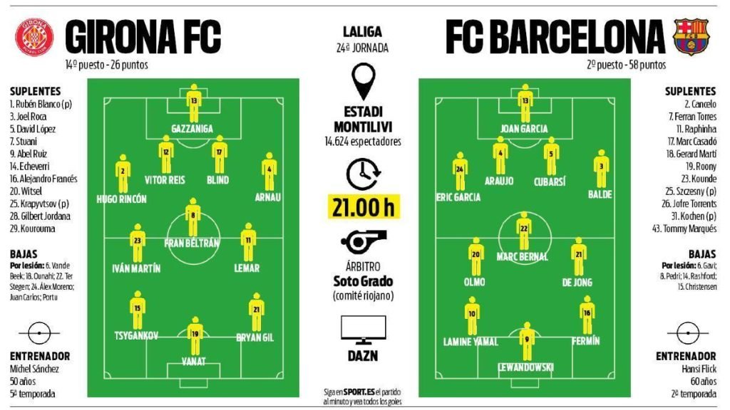 Barça, în căutarea redempției la Montilivi FC Barcelona se pregătește să înfrunte Girona, într-un meci care poate reprezenta un moment de cotitură pentru echipa antrenată de Hansi Flick