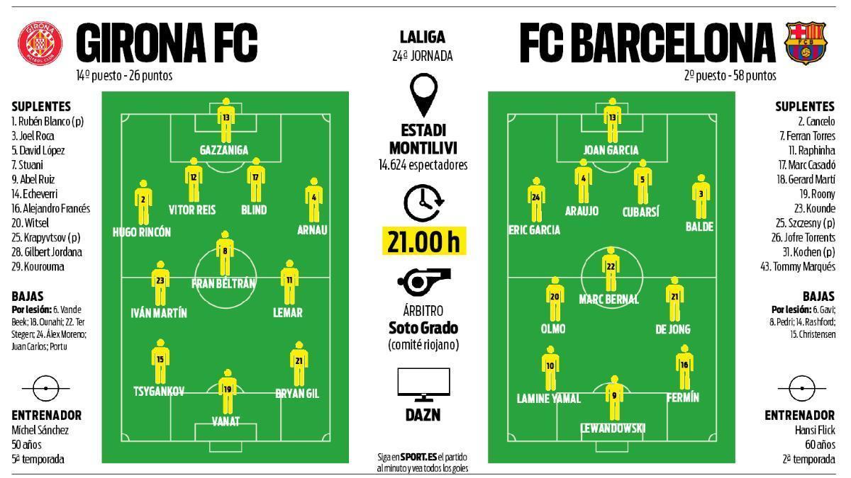 Barça, în căutarea redempției la Montilivi FC Barcelona se pregătește să înfrunte Girona, într-un meci care poate reprezenta un moment de cotitură pentru echipa antrenată de Hansi Flick