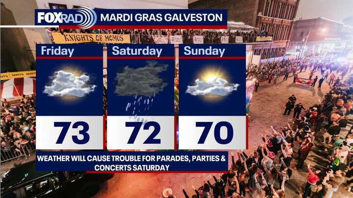 Houston weather: Another sunny day before rainy Valentine's Day