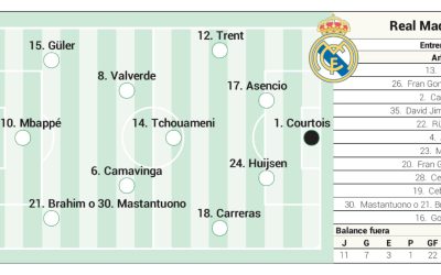 Alineación posible del Real Madrid hoy contra el Valencia en LaLiga EA Sports
