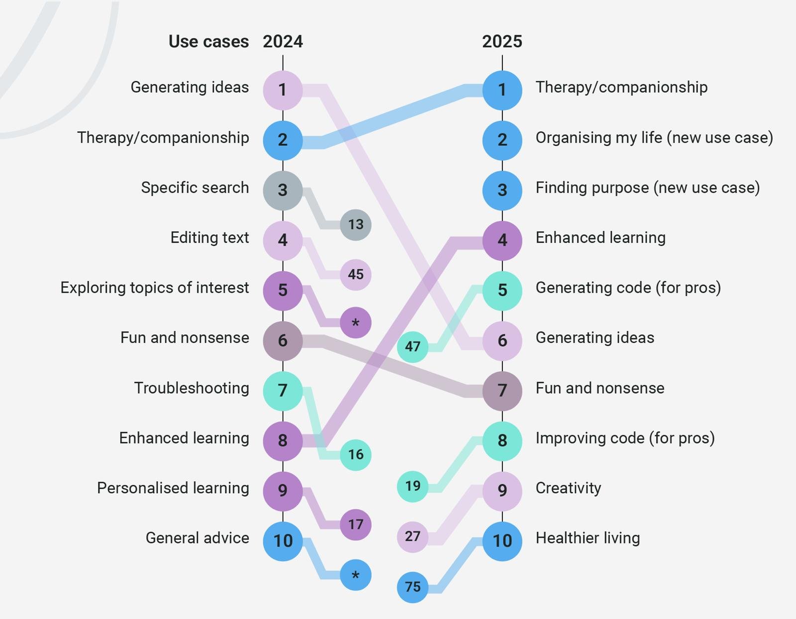 andrei baciu dezvăluie cele mai frecvente utilizări ale chatbotturilor AI în 2025