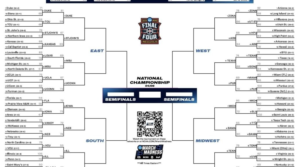 2026 NCAA tournament: Bracket, schedule, scores for March Madness