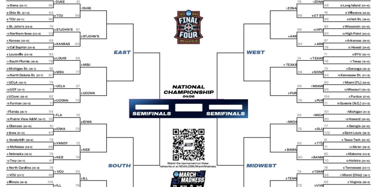 2026 NCAA tournament: Bracket, schedule, scores for March Madness