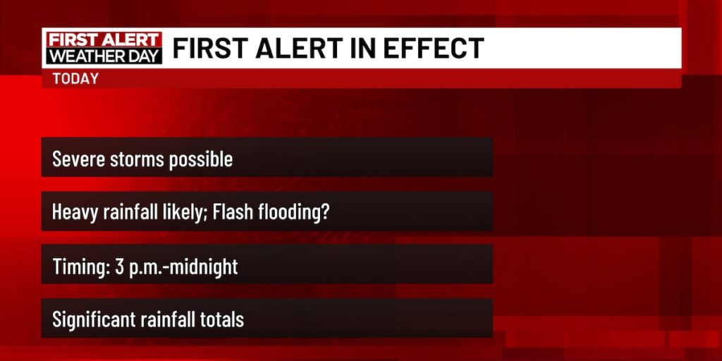 Possible severe storms and heavy rain to end March