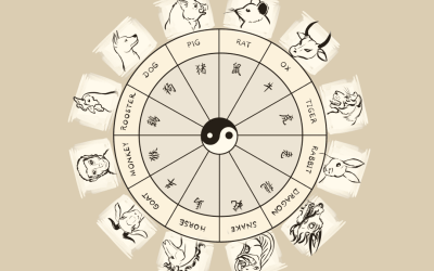 Horoscop chinezesc: șase zodii vor avea prosperitate financiară din 6 martie 2026