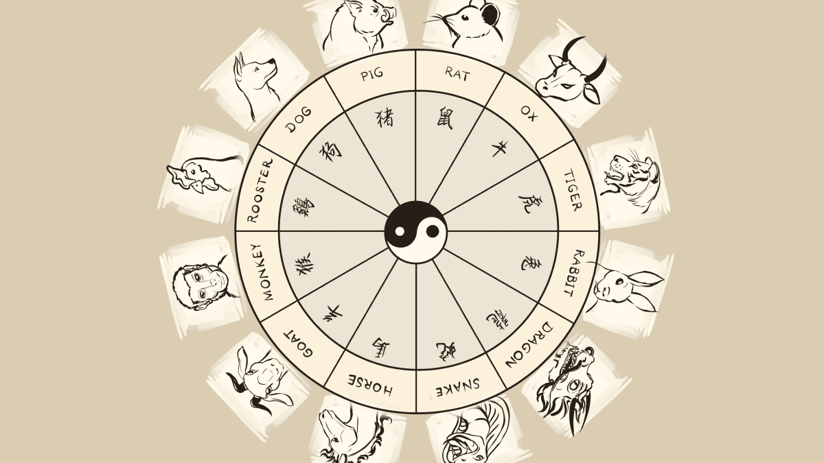 Horoscop chinezesc: șase zodii vor avea prosperitate financiară din 6 martie 2026