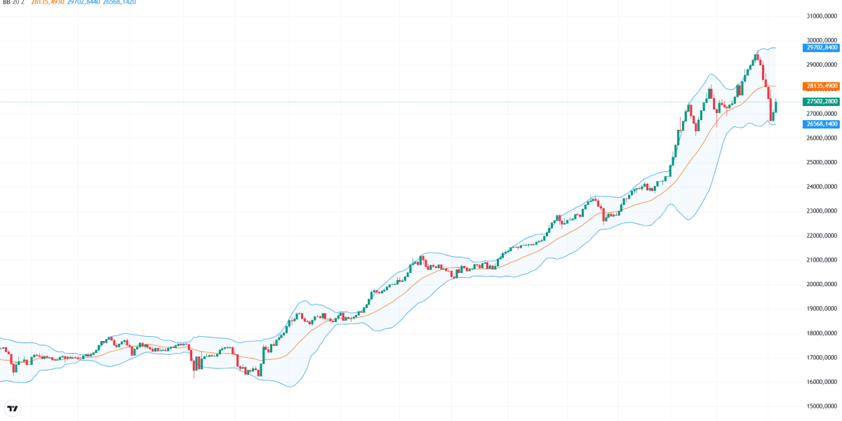 Bursa românească își continuă recuperarea, BET urcă cu 1,7%, în contrast cu tendința piețelor internaționale Indicii Bursei de Valori București au încheiat joi pe verde, marcând a doua zi de revenire după o perioadă de șase zile consecutive de scădere