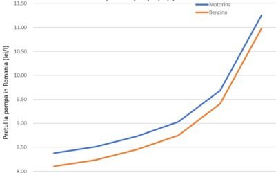 pret-titei-brent-pret-la-pompa.jpg - StiriAlese