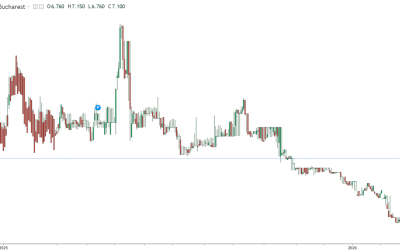 Dobânzile României, sperie: Mergem peste 7% la împrumuturi!
