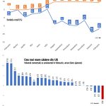 Consumul, în continuare în picaj: scădere de 6,8% în februarie. Șocul energetic, ignorat!