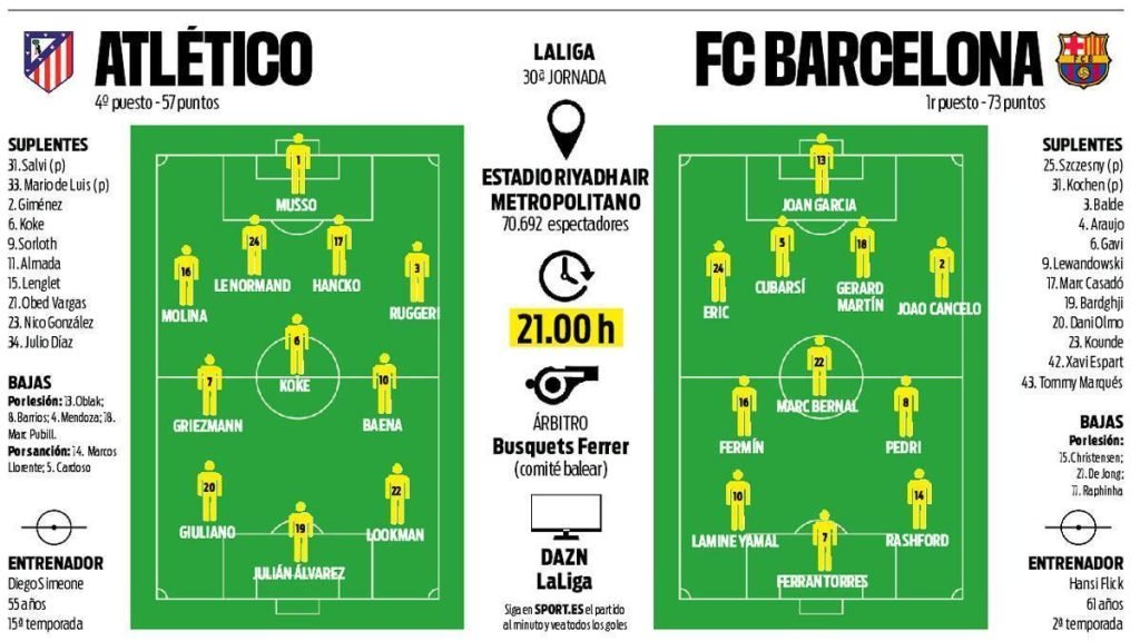 FC Barcelona se pregătește pentru o perioadă încărcată de meciuri decisive, în un sezon în care totul se joacă pe muchie de cuțit