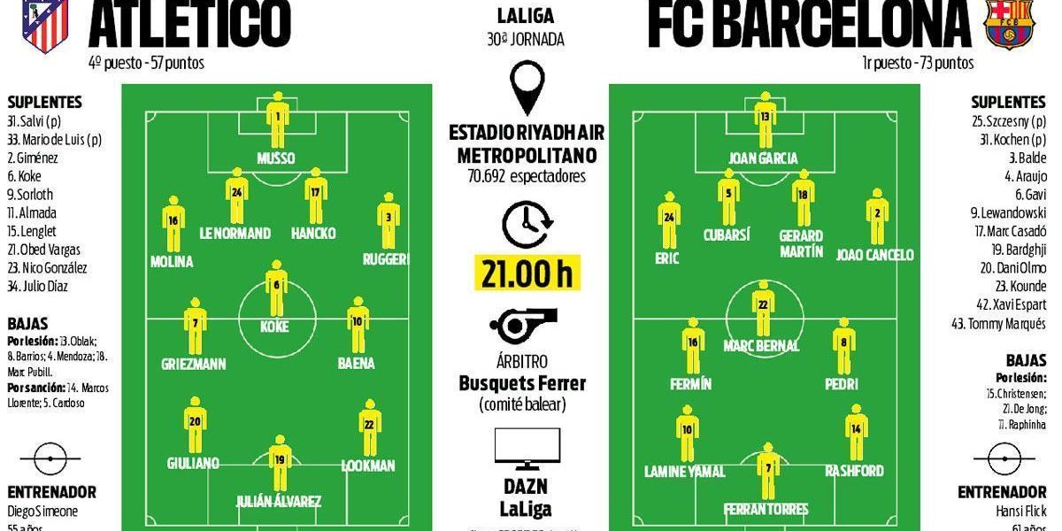 Barcelona anunță trei noutăți pentru debutul unei marchizi dure