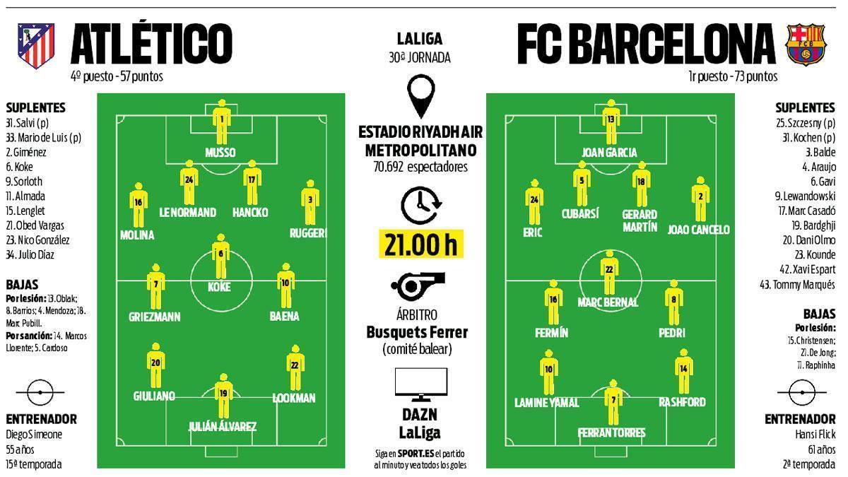 FC Barcelona se pregătește pentru o perioadă încărcată de meciuri decisive, în un sezon în care totul se joacă pe muchie de cuțit