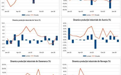 Macro: Criză financiară în aprilie 2026? Ce se întâmplă în Europa