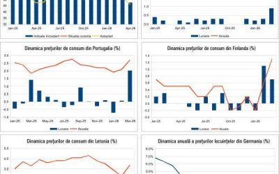 Macro: Noi date economice, ce așteptări pentru România și Europa?