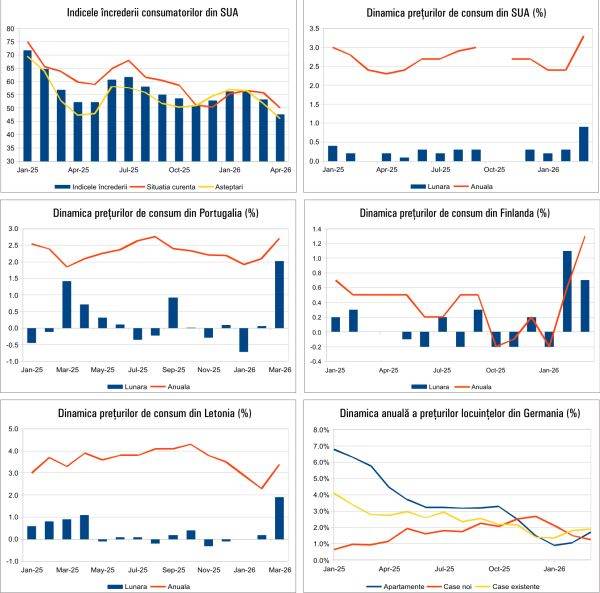 Macro: Noi date economice, ce așteptări pentru România și Europa?