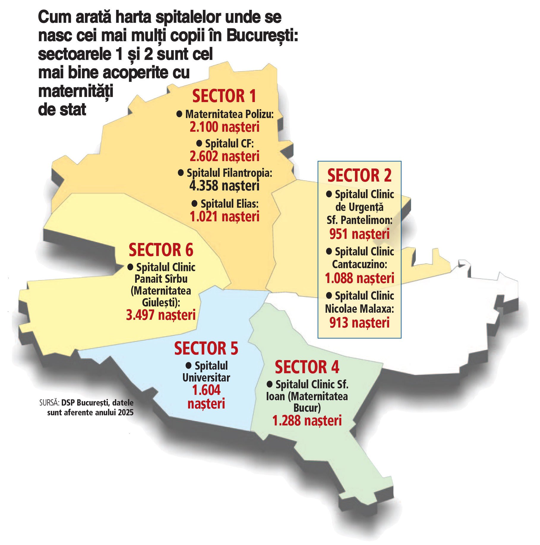 București: natalitate sub 1% dintr-o populație de peste 2 milioane. Sociolog: venit bun, calitate…nu neapărat