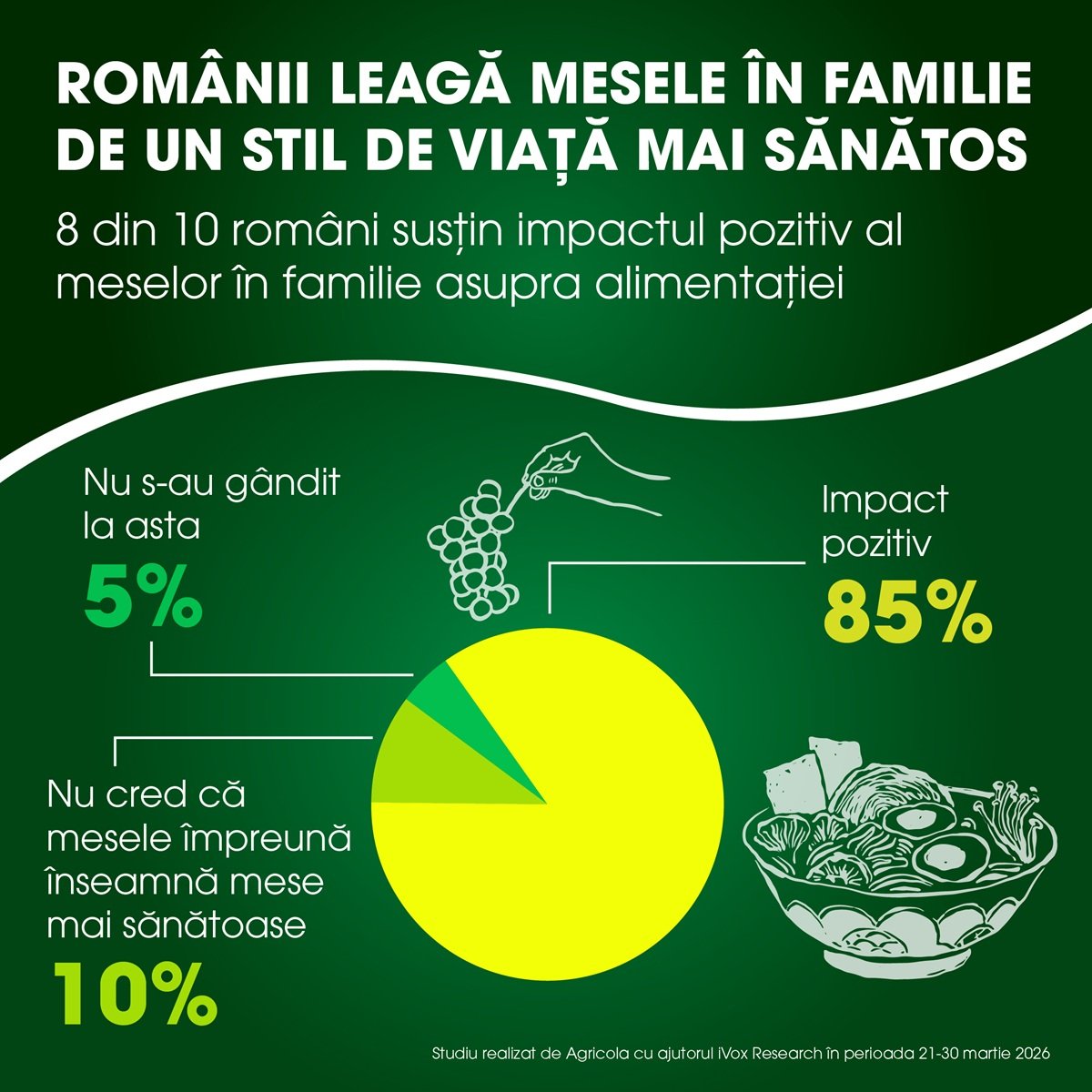 Legătura dintre masa în familie și obiceiurile alimentare sănătoase De aproape un sfert de veac, tradiția românească a avut un loc central în viața de zi cu zi a familiilor