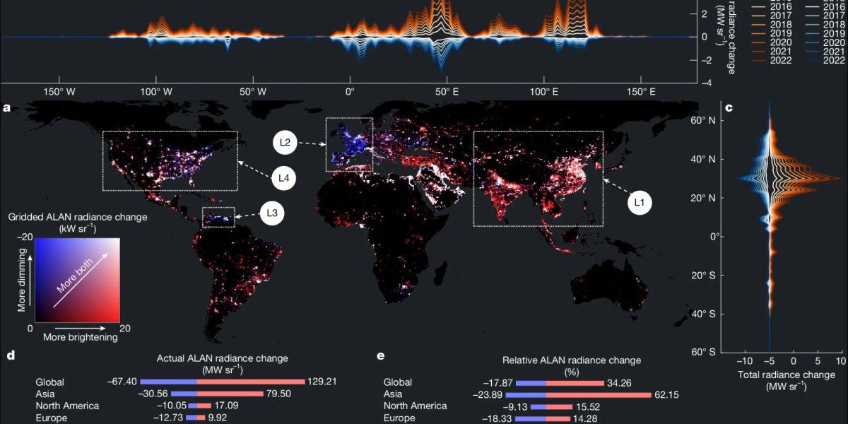 Poluarea luminoasă crește global, dar efectele diferă: Un studiu alarmant