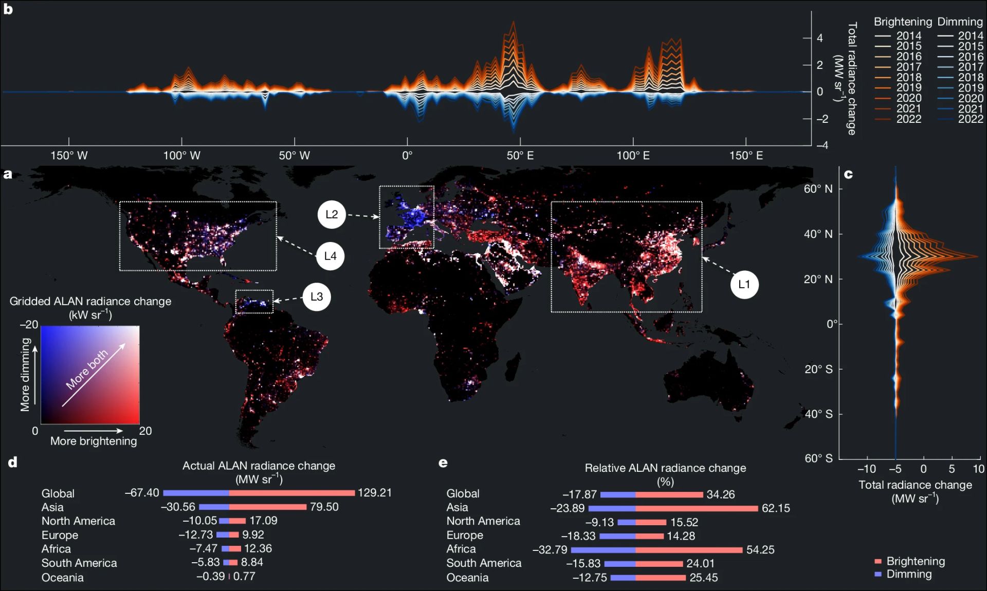 Poluarea luminoasă crește global, dar efectele diferă: Un studiu alarmant