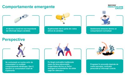 Unu din patru români: Sănătatea, un lux. România, pe podium la decese prevenibile
