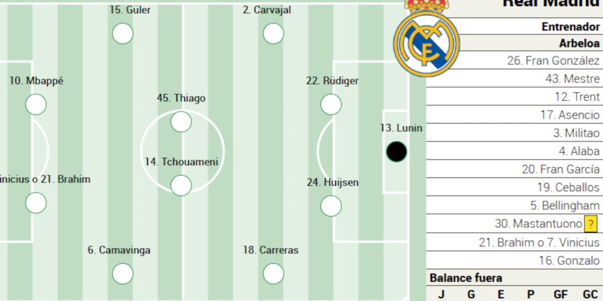 Posibila aliniere a Real Madrid contra Mallorca în La Liga