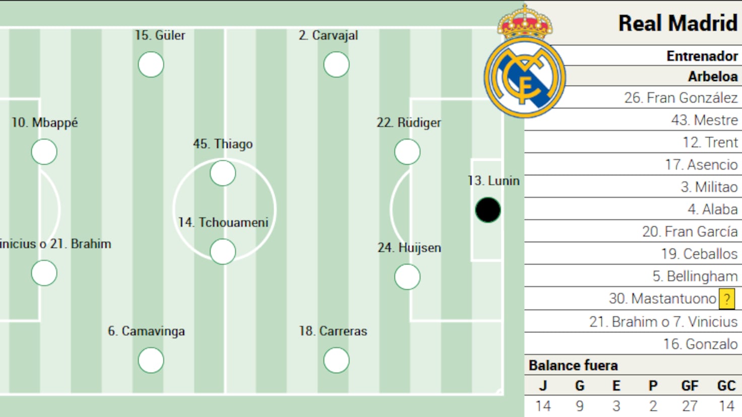 Posibila aliniere a Real Madrid contra Mallorca în La Liga