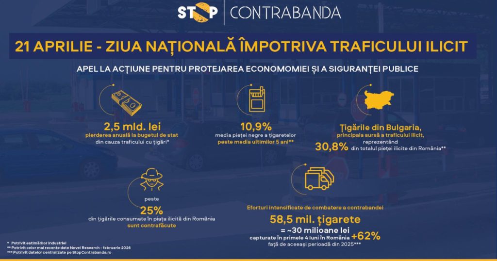 Ziua Națională: Luptă DURĂ cu traficul ilegal! România, în prima linie