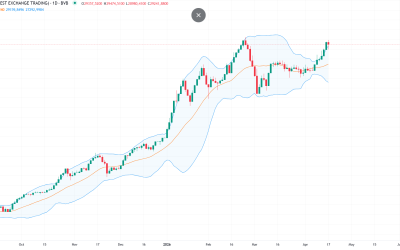 BET, blocat de criza politică în timp ce piețele externe urcă după Ormuz