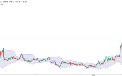 Petrolul se PRĂBUȘEȘTE sub 90$ barilul după redeschiderea Strâmtorii Ormuz