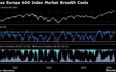 Bursele din Europa, pe val după anunțul Iranului despre strâmtoarea Ormuz