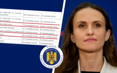 MAE: Concursuri anulate pe bandă rulantă! „Incident tehnic”, motiv bizar pentru sute de candidați