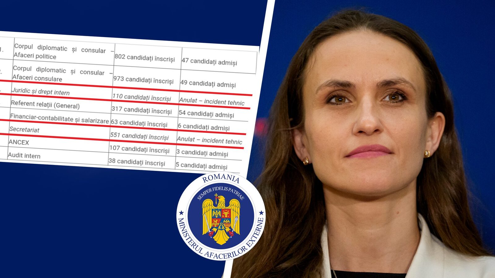 MAE: Concursuri anulate pe bandă rulantă! „Incident tehnic”, motiv bizar pentru sute de candidați