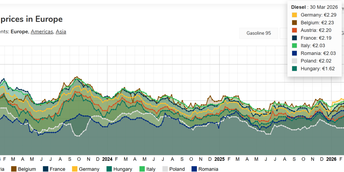 diesel-02-04-2026.png - StiriAlese