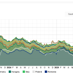 diesel-02-04-2026.png - StiriAlese