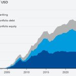 FMI: Piețe emergente, atracție pentru capital. Riscurile cresc pentru România și Europa