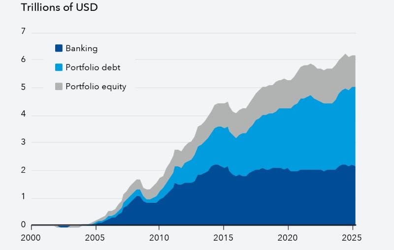 FMI: Piețe emergente, atracție pentru capital. Riscurile cresc pentru România și Europa