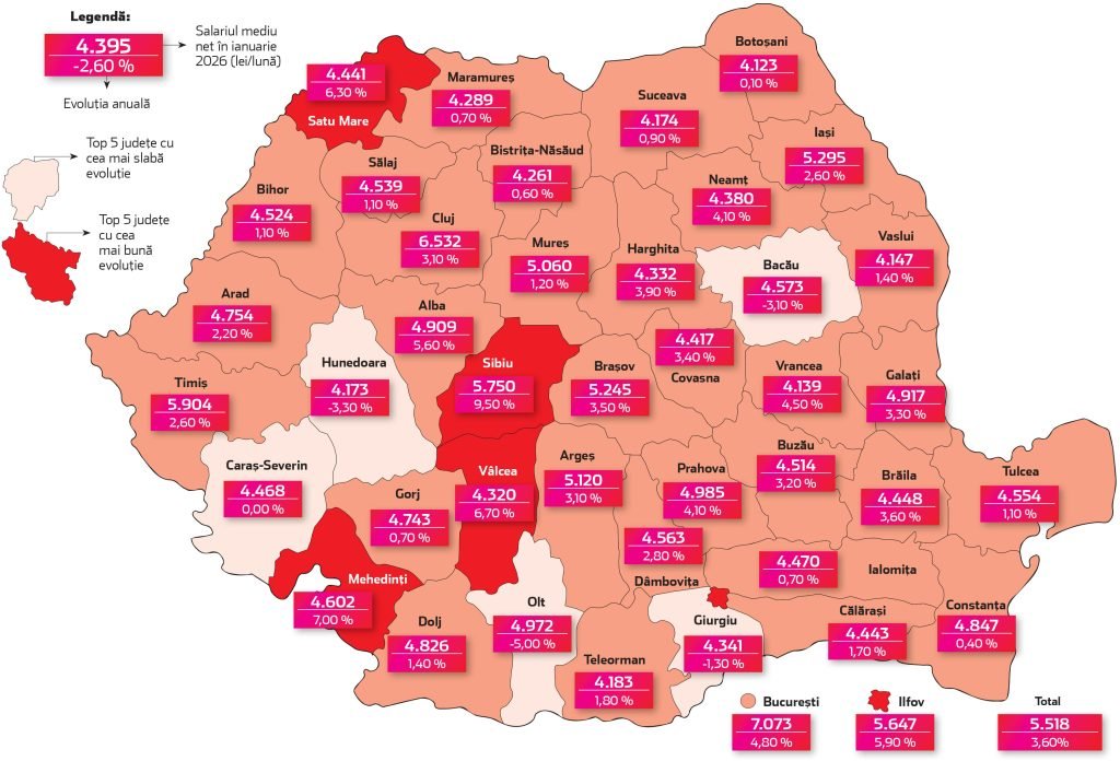 Patru județe din România au înregistrat scăderi salariale în luna ianuarie 2026 comparativ cu aceeași perioadă a anului precedent, conform datelor oficiale