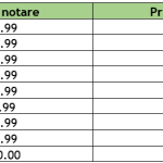 București: Rezultatele simulării Bacalaureat 2026, cu evaluare totală, dezvăluite