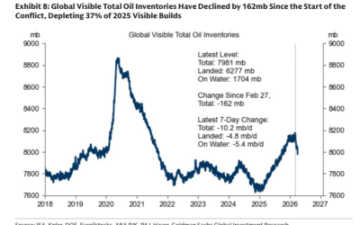 oil-inventories.png - StiriAlese
