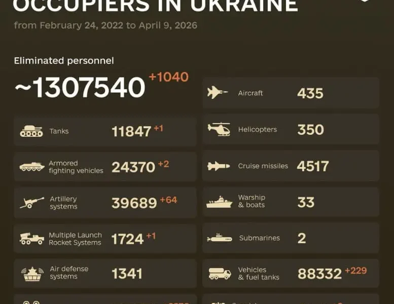 Rusia, măcel epic în Ucraina: Peste 1,3 milioane de soldați pierduți, dezastru pe front