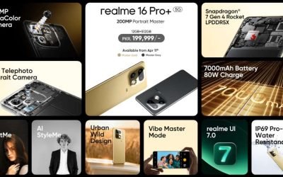 Realme dă lovitura: Smartphone cu cameră de 200MP, „Portrait Master”