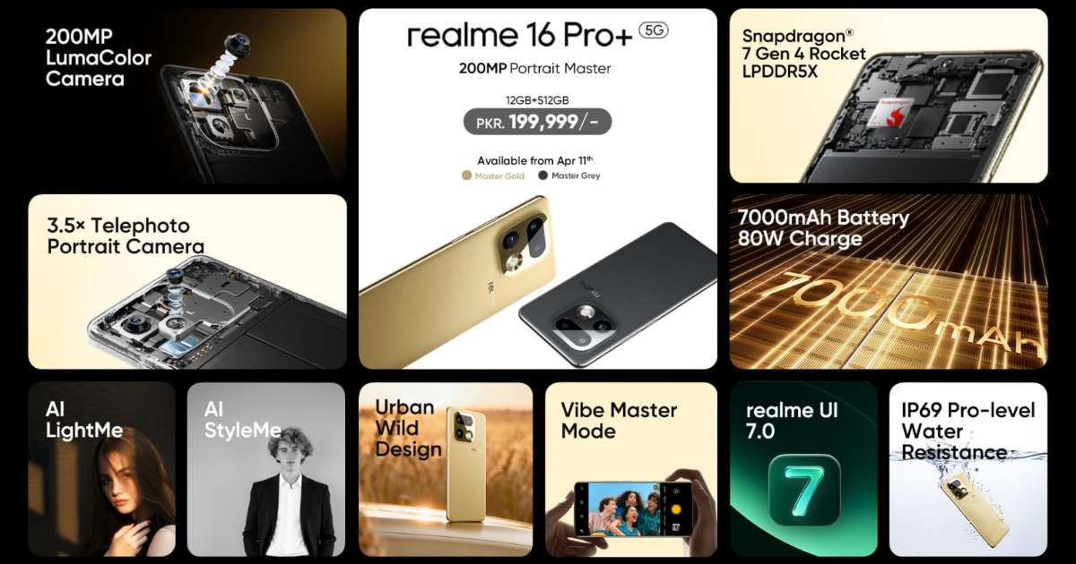 Realme dă lovitura: Smartphone cu cameră de 200MP, „Portrait Master”