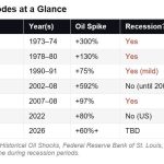 recesiune-globala.jpg - StiriAlese