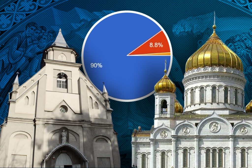 Biserici, la un acord pentru Paște: 9 din 10 cititori G4Media, pentru o dată comună